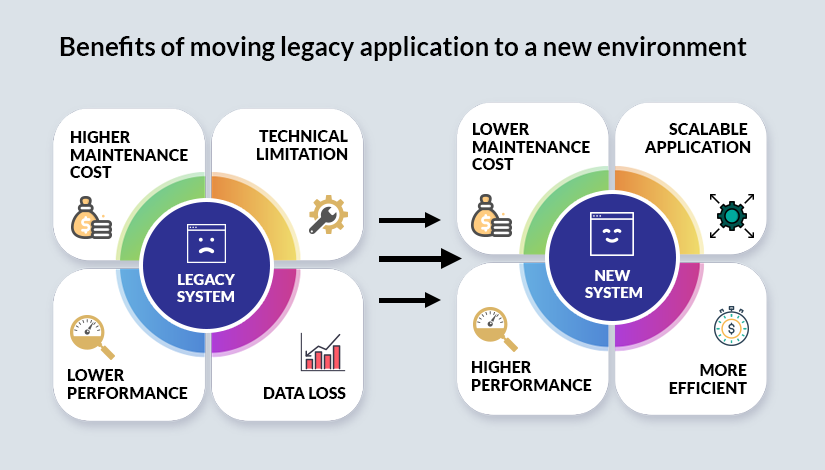 7-signs-of-a-legacy-system-sign-6-might-surprise-you